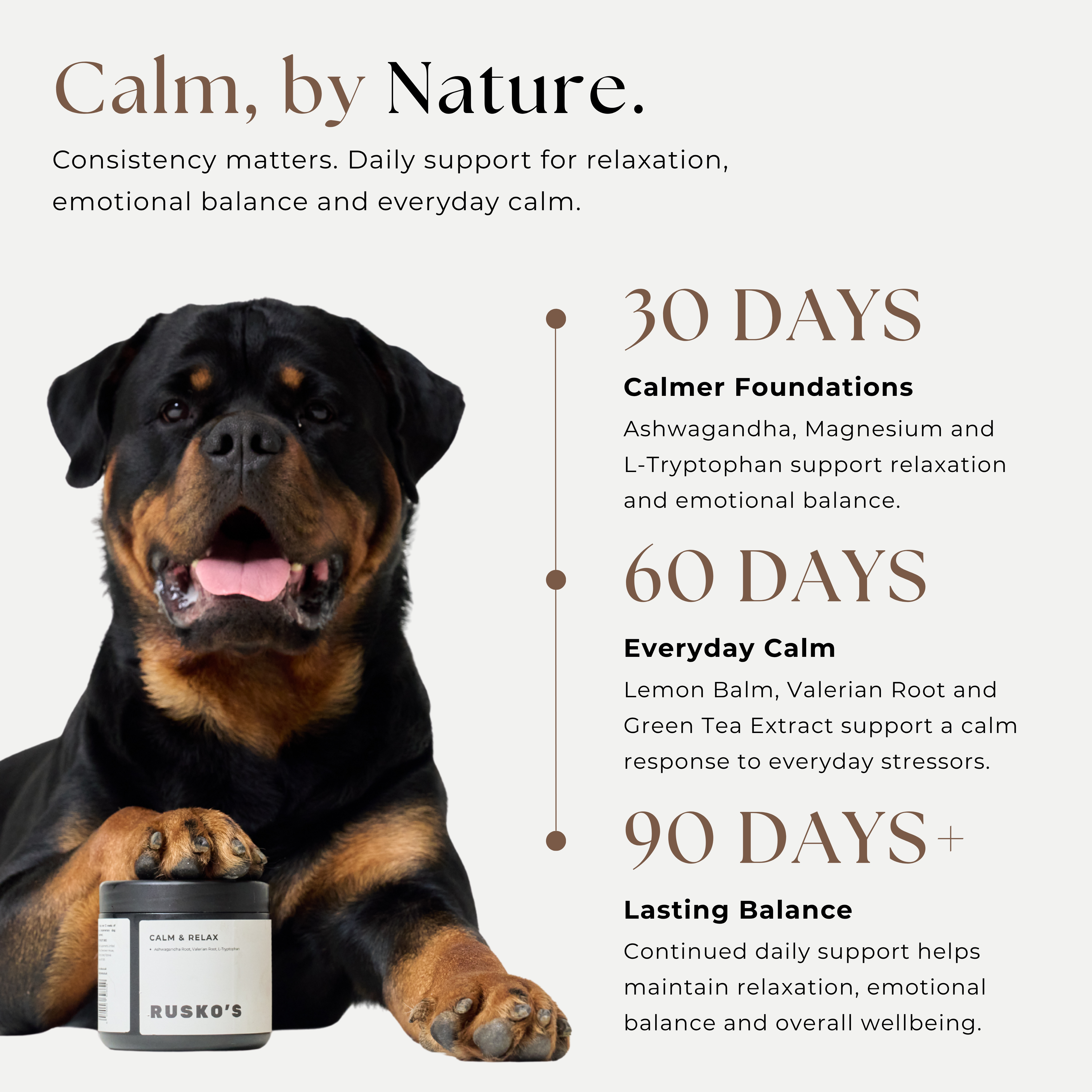 A promotional graphic for RUSK05 Calm & Relax pet supplement jar, featuring a black and tan Rottweiler dog holding the jar. The graphic includes text detailing benefits over 30, 60, and 90 days of consistency and daily support.