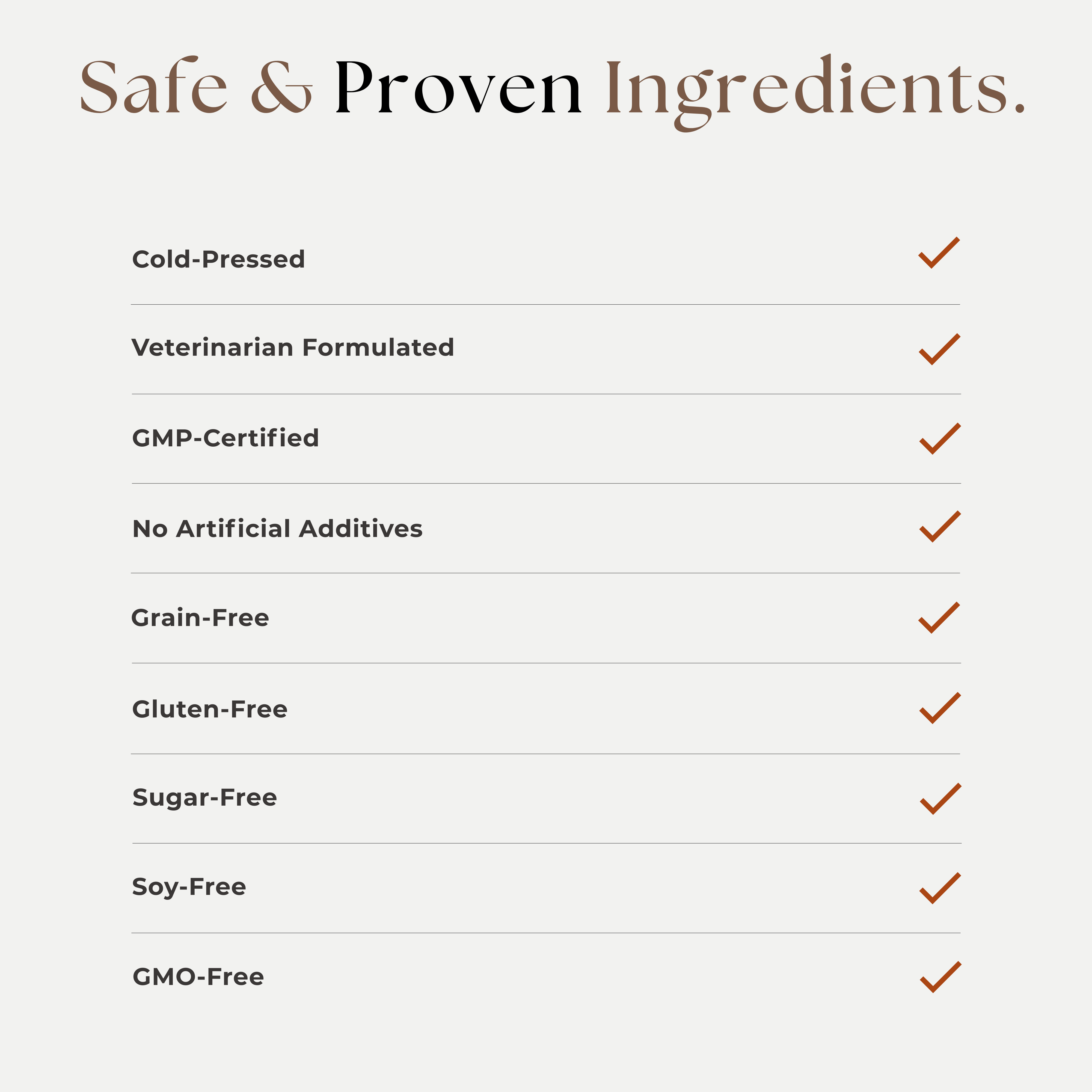 A clean infographic on a light beige background with the headline 'Safe & Proven Ingredients.' listing features such as cold-pressed, veterinarian formulated, GMP-certified, no artificial additives, grain-free, gluten-free, sugar-free, soy-free, and GMO-free, each checked with a brown checkmark.