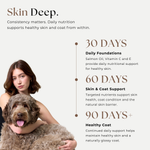 Promotional graphic for a dog supplement called 'Skin Deep.' showing a woman holding a fluffy gray dog on a light gray background, with text detailing benefits at 30 days, 60 days, and 90 days.
